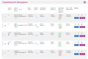 Depotübersicht | Quelle: www.onvista-bank.de